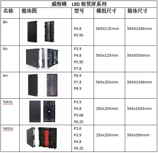 威特姆酒店LED顯示屏尺寸 宴會廳LED顯示屏尺寸規(guī)格表