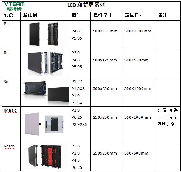 威特姆商場LED顯示屏尺寸