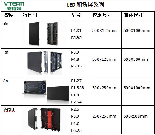 會(huì)議室LED顯示屏幕尺寸怎么計(jì)算？附箱體規(guī)格表