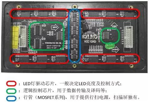 透明LED顯示屏驅(qū)動(dòng)IC的作用及功能