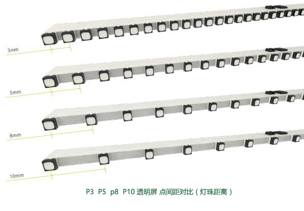 P5透明LED顯示屏和P3點(diǎn)間距對比圖