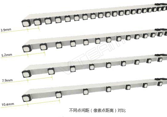 不同的LED透明屏點間距之間的效果對比圖